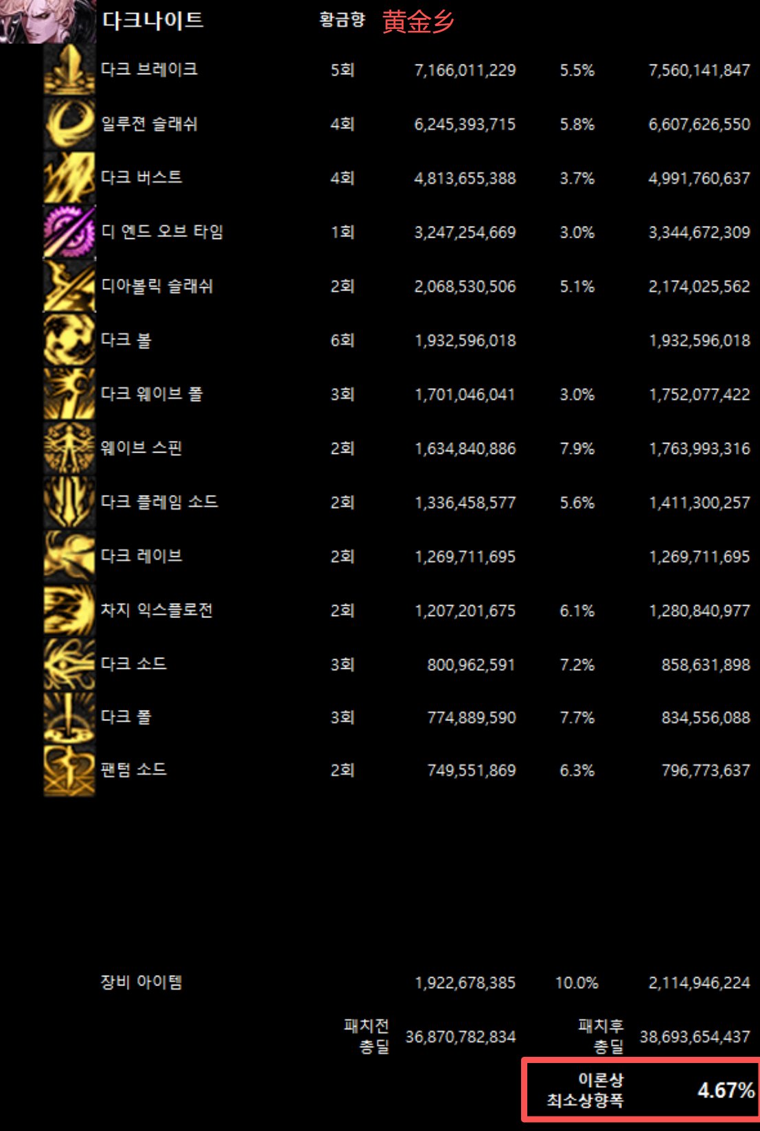 全职业韩服10/29网站伤害理论最低加强幅度(最新)65