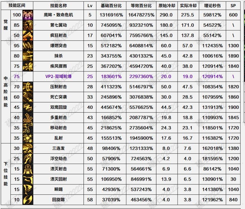 漫游测评与个人理解，20W+秒伤的爆头我认为不值得突破1
