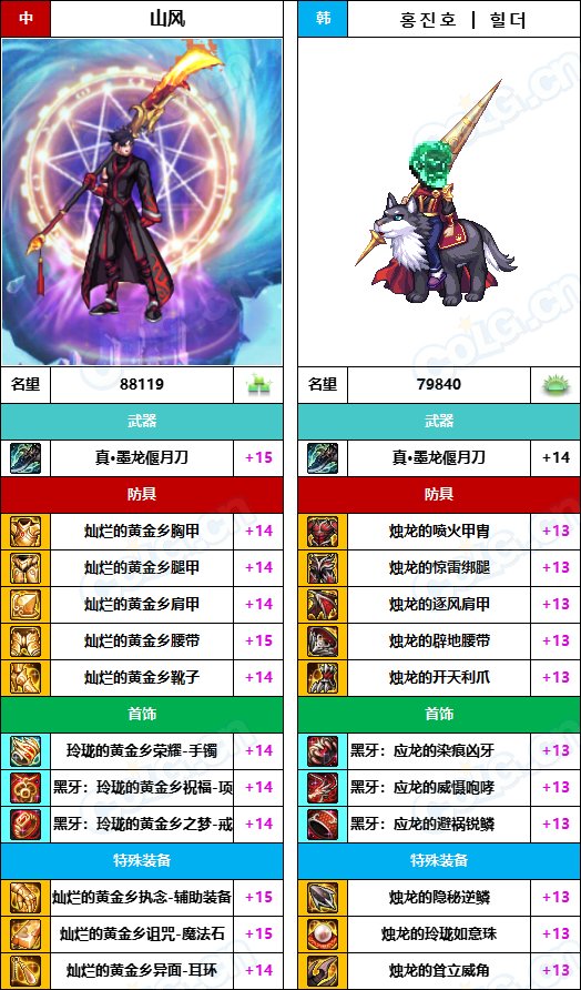 【中韩：实力对比】战神级全职业“增幅强度”对比-问题严重（更新完毕）219