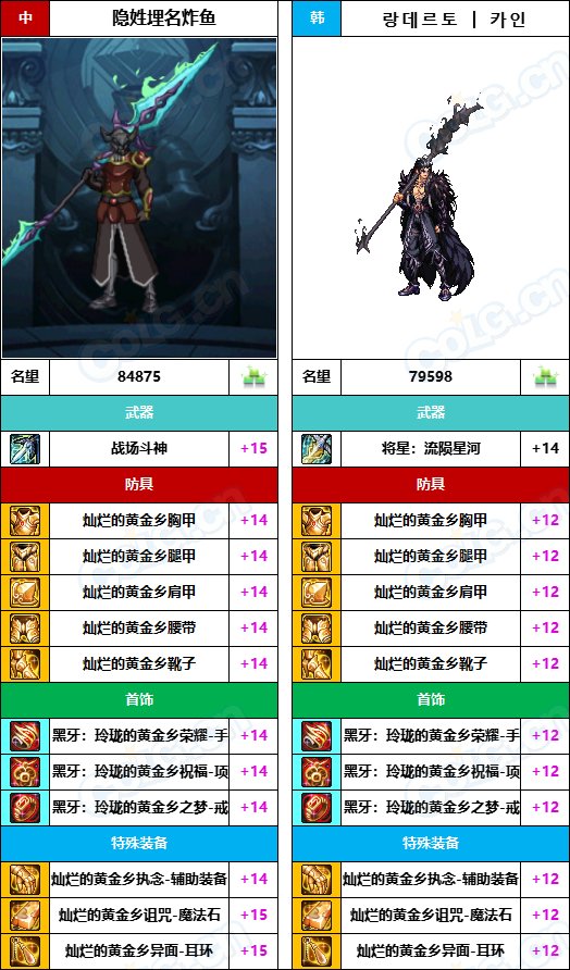 【中韩：实力对比】战神级全职业“增幅强度”对比-问题严重（更新完毕）221