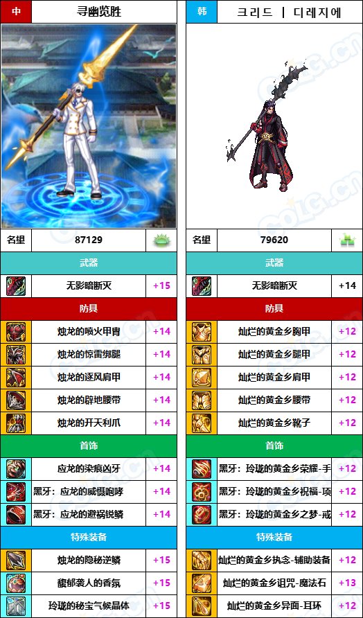 【中韩：实力对比】战神级全职业“增幅强度”对比-问题严重（更新完毕）220