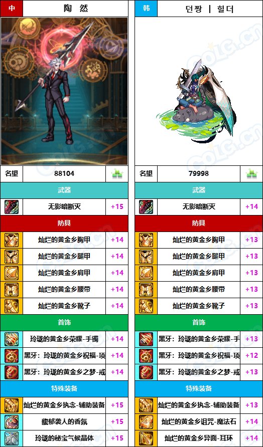 【中韩：实力对比】战神级全职业“增幅强度”对比-问题严重（更新完毕）223