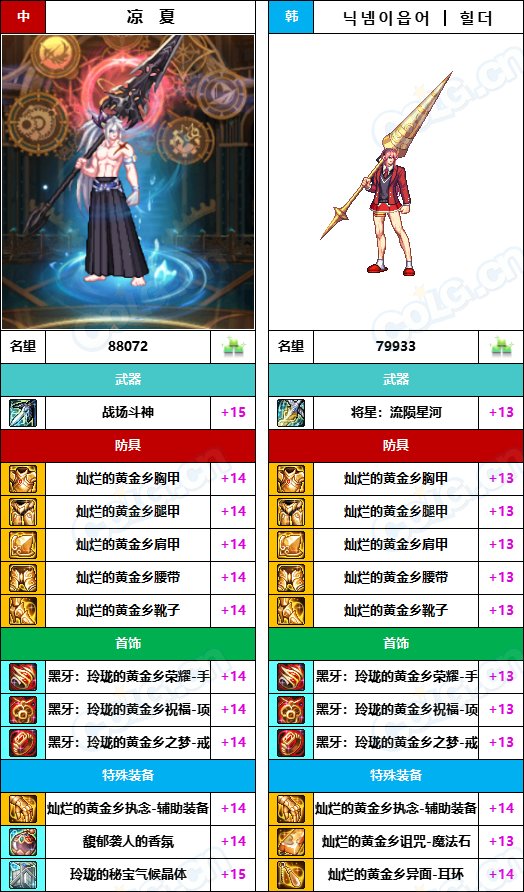 【中韩：实力对比】战神级全职业“增幅强度”对比-问题严重（更新完毕）224