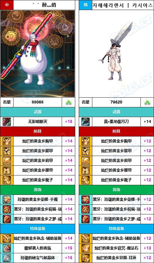 【中韩：实力对比】战神级全职业“增幅强度”对比-问题严重（更新完毕）225