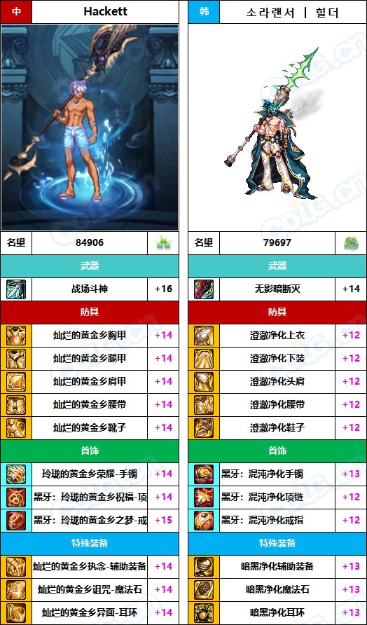 【中韩：实力对比】战神级全职业“增幅强度”对比-问题严重（更新完毕）228