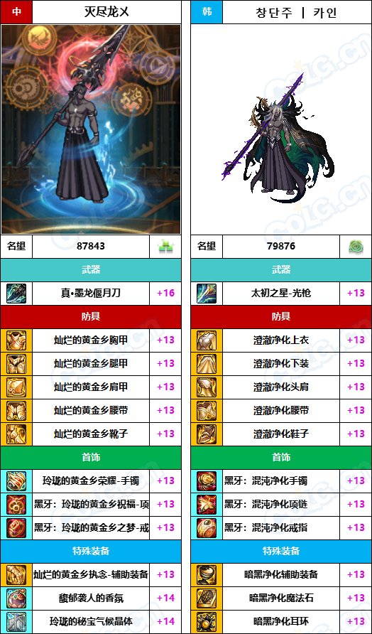 【中韩：实力对比】战神级全职业“增幅强度”对比-问题严重（更新完毕）227