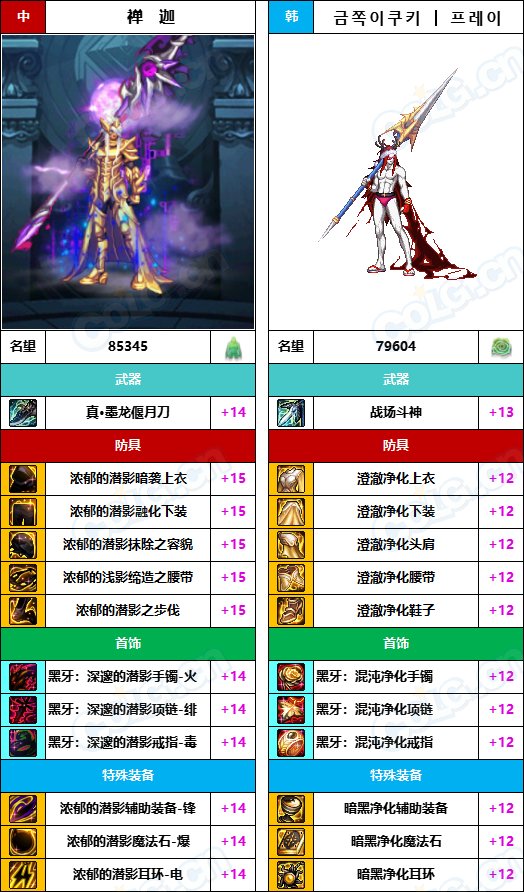 【中韩：实力对比】战神级全职业“增幅强度”对比-问题严重（更新完毕）229