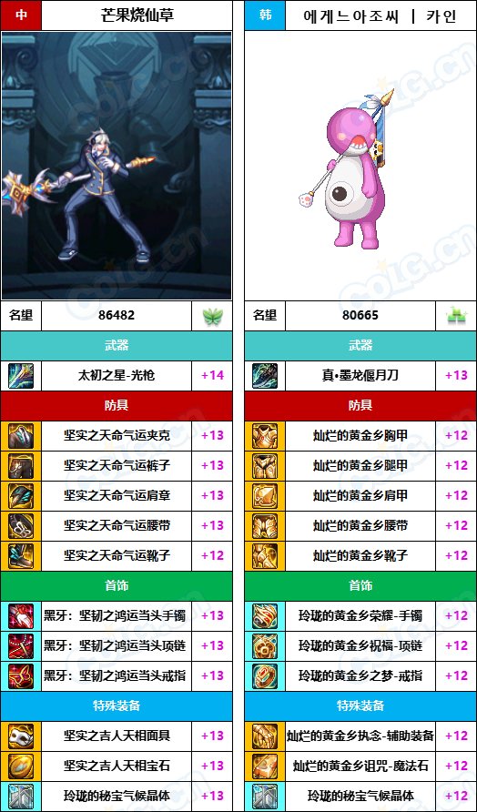 【中韩：实力对比】战神级全职业“增幅强度”对比-问题严重（更新完毕）231