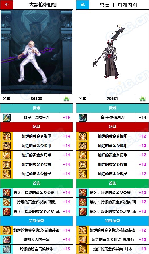 【中韩：实力对比】战神级全职业“增幅强度”对比-问题严重（更新完毕）232