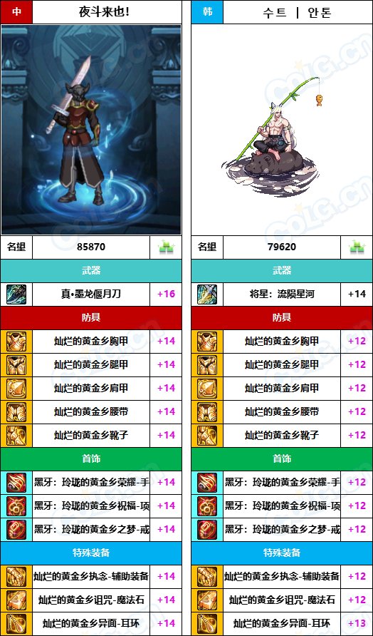 【中韩：实力对比】战神级全职业“增幅强度”对比-问题严重（更新完毕）233