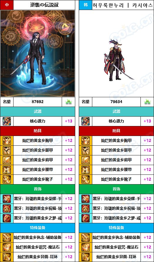 【中韩：实力对比】战神级全职业“增幅强度”对比-问题严重（更新完毕）237