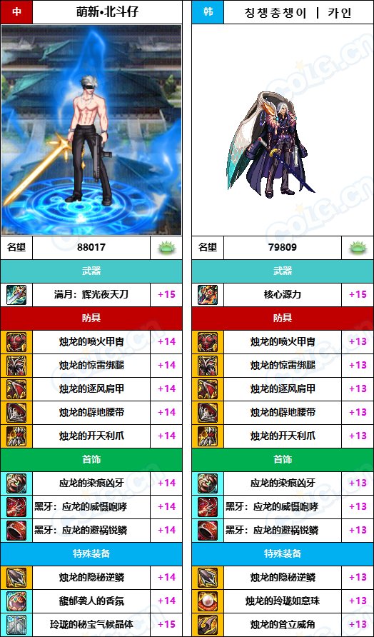 【中韩：实力对比】战神级全职业“增幅强度”对比-问题严重（更新完毕）235