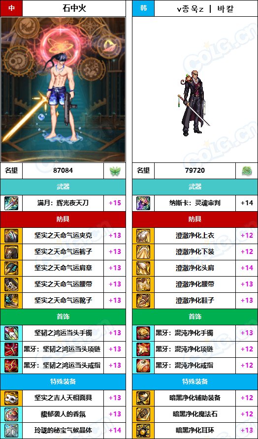 【中韩：实力对比】战神级全职业“增幅强度”对比-问题严重（更新完毕）236