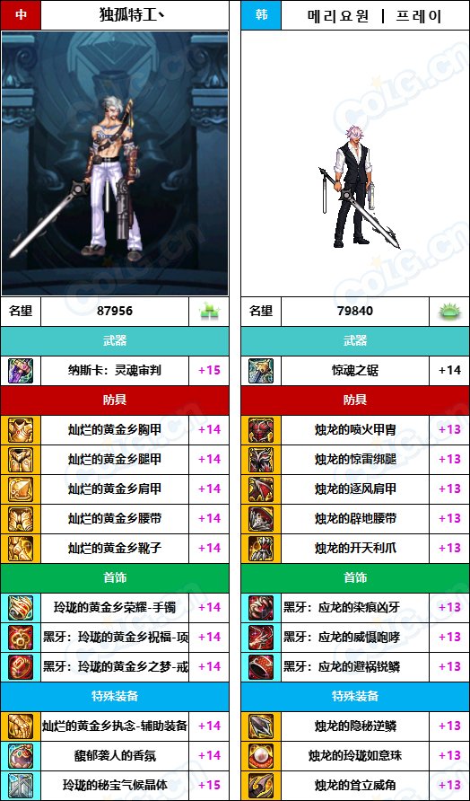 【中韩：实力对比】战神级全职业“增幅强度”对比-问题严重（更新完毕）239