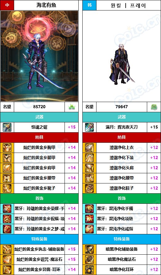 【中韩：实力对比】战神级全职业“增幅强度”对比-问题严重（更新完毕）241