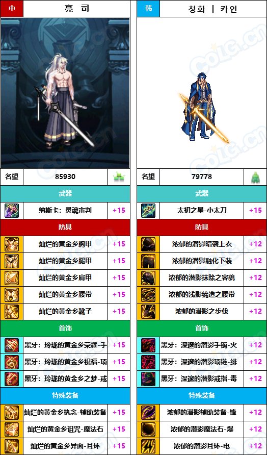 【中韩：实力对比】战神级全职业“增幅强度”对比-问题严重（更新完毕）240