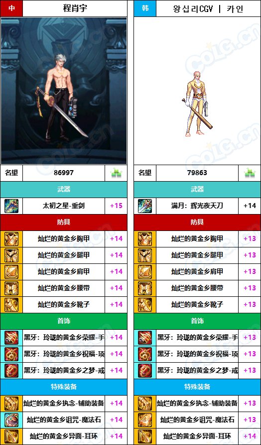 【中韩：实力对比】战神级全职业“增幅强度”对比-问题严重（更新完毕）243