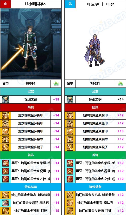 【中韩：实力对比】战神级全职业“增幅强度”对比-问题严重（更新完毕）244