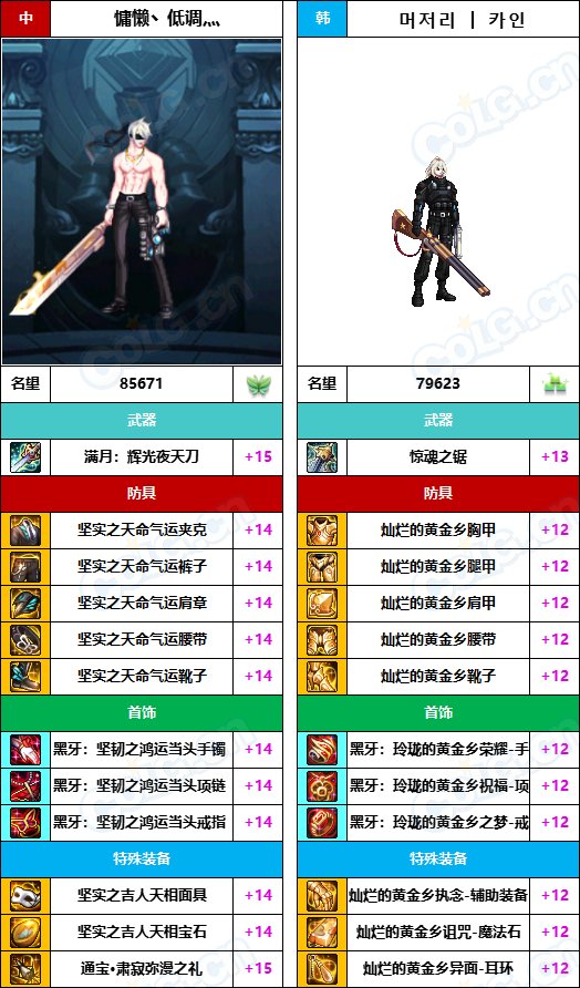 【中韩：实力对比】战神级全职业“增幅强度”对比-问题严重（更新完毕）245