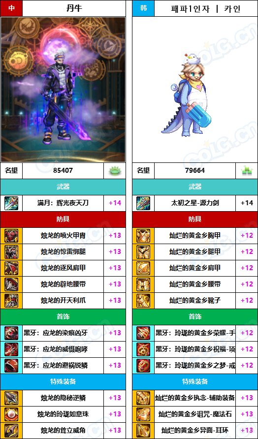 【中韩：实力对比】战神级全职业“增幅强度”对比-问题严重（更新完毕）248