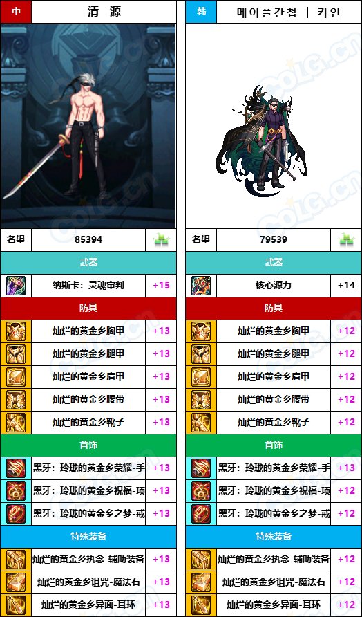 【中韩：实力对比】战神级全职业“增幅强度”对比-问题严重（更新完毕）249