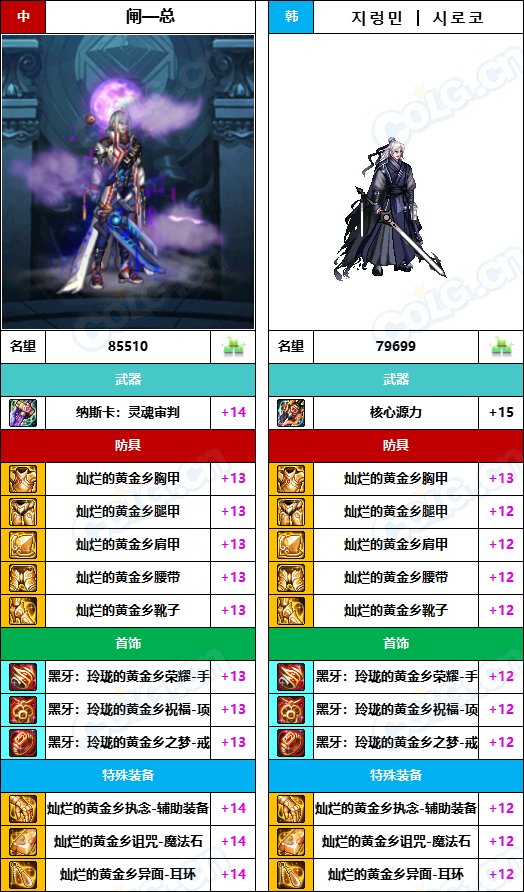 【中韩：实力对比】战神级全职业“增幅强度”对比-问题严重（更新完毕）247