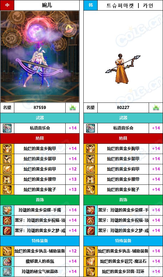 【中韩：实力对比】战神级全职业“增幅强度”对比-问题严重（更新完毕）251