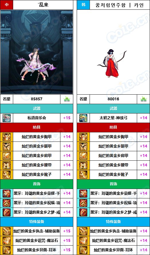 【中韩：实力对比】战神级全职业“增幅强度”对比-问题严重（更新完毕）253