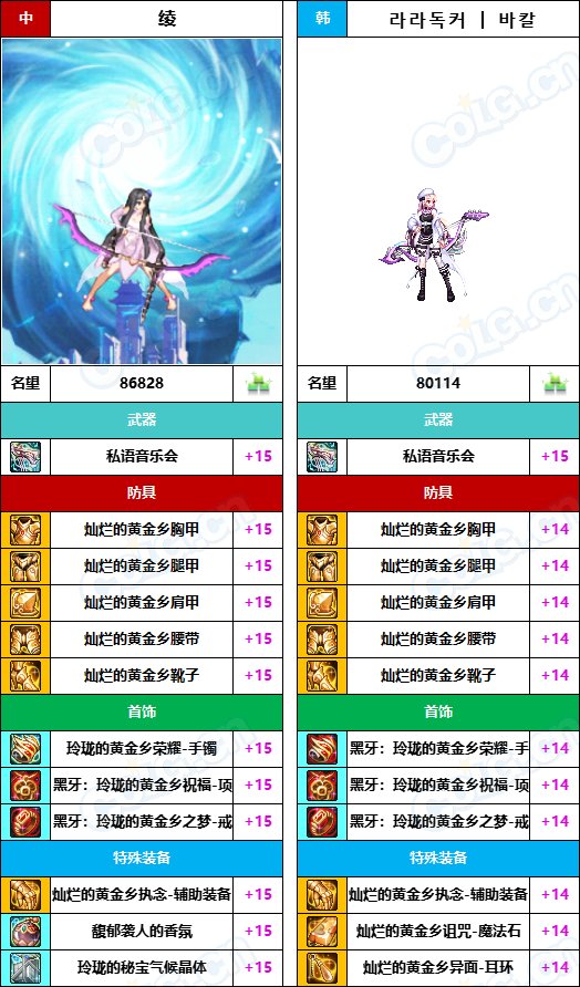 【中韩：实力对比】战神级全职业“增幅强度”对比-问题严重（更新完毕）252