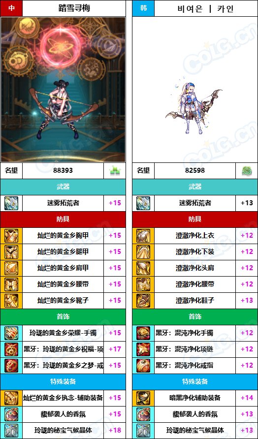 【中韩：实力对比】战神级全职业“增幅强度”对比-问题严重（更新完毕）256