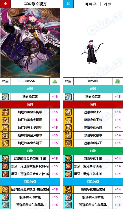 【中韩：实力对比】战神级全职业“增幅强度”对比-问题严重（更新完毕）255