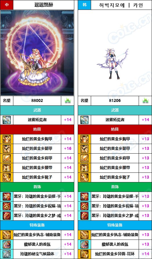 【中韩：实力对比】战神级全职业“增幅强度”对比-问题严重（更新完毕）257