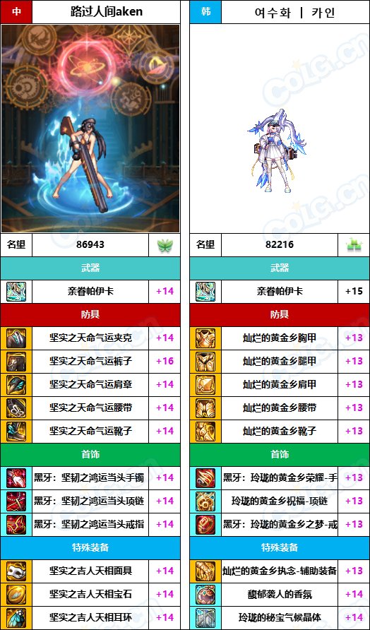 【中韩：实力对比】战神级全职业“增幅强度”对比-问题严重（更新完毕）259