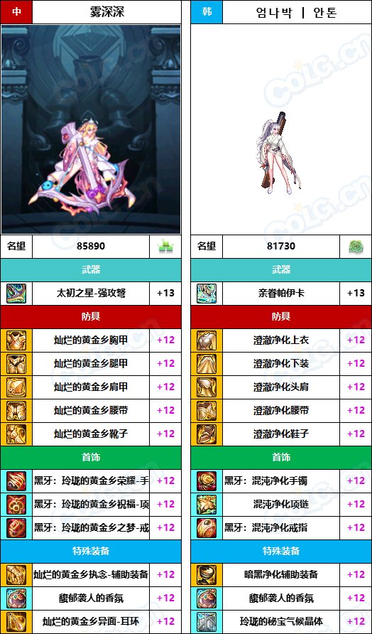 【中韩：实力对比】战神级全职业“增幅强度”对比-问题严重（更新完毕）260