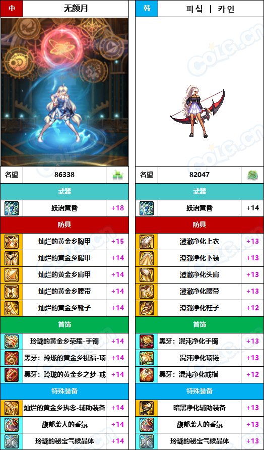 【中韩：实力对比】战神级全职业“增幅强度”对比-问题严重（更新完毕）264