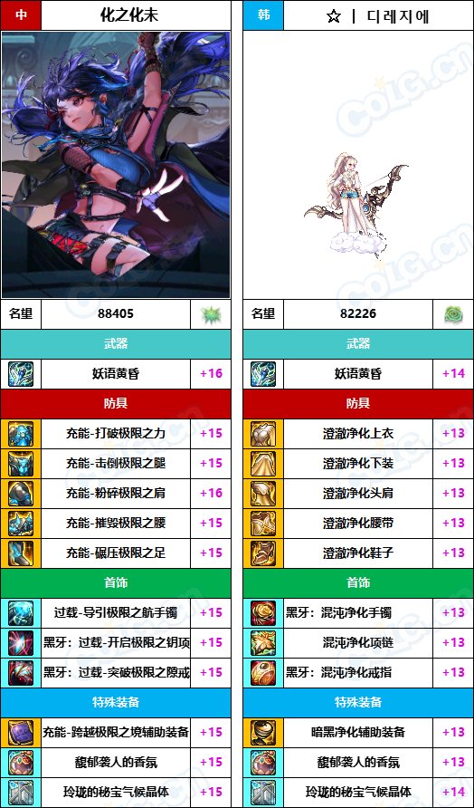 【中韩：实力对比】战神级全职业“增幅强度”对比-问题严重（更新完毕）263