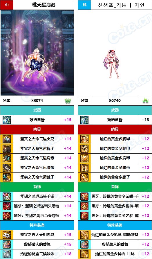 【中韩：实力对比】战神级全职业“增幅强度”对比-问题严重（更新完毕）265