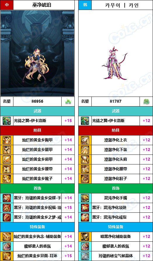 【中韩：实力对比】战神级全职业“增幅强度”对比-问题严重（更新完毕）268