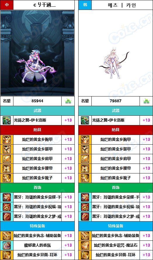 【中韩：实力对比】战神级全职业“增幅强度”对比-问题严重（更新完毕）269