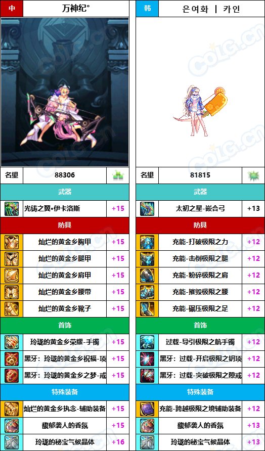 【中韩：实力对比】战神级全职业“增幅强度”对比-问题严重（更新完毕）267