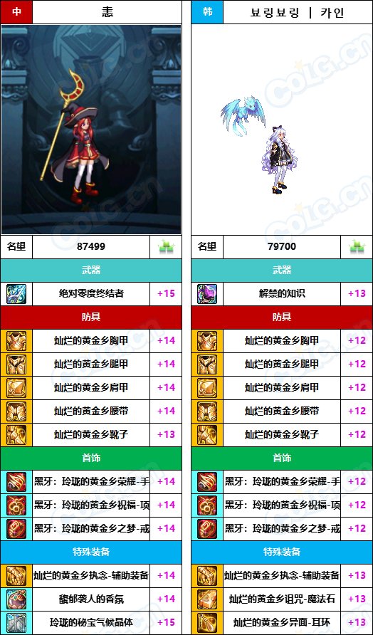 【中韩：实力对比】战神级全职业“增幅强度”对比-问题严重（更新完毕）271