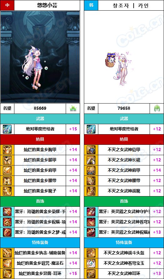 【中韩：实力对比】战神级全职业“增幅强度”对比-问题严重（更新完毕）272