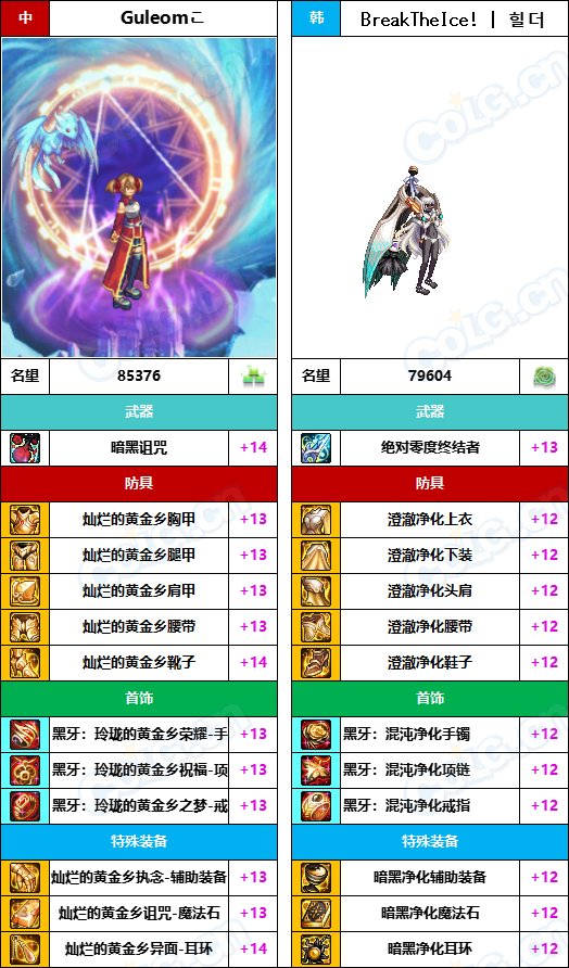 【中韩：实力对比】战神级全职业“增幅强度”对比-问题严重（更新完毕）273