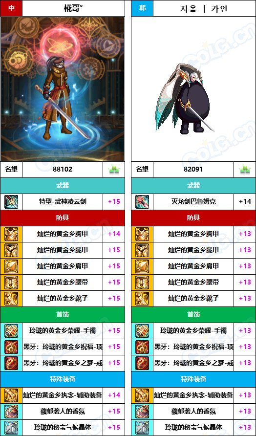 【中韩：实力对比】战神级全职业“增幅强度”对比-问题严重（更新完毕）275