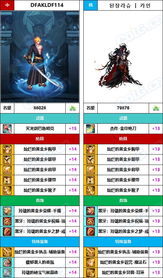 【中韩：实力对比】战神级全职业“增幅强度”对比-问题严重（更新完毕）277