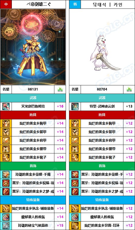 【中韩：实力对比】战神级全职业“增幅强度”对比-问题严重（更新完毕）276