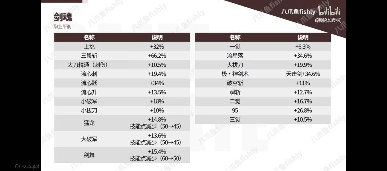 听说太刀有又又吊打灭龙了？数据来说话！1