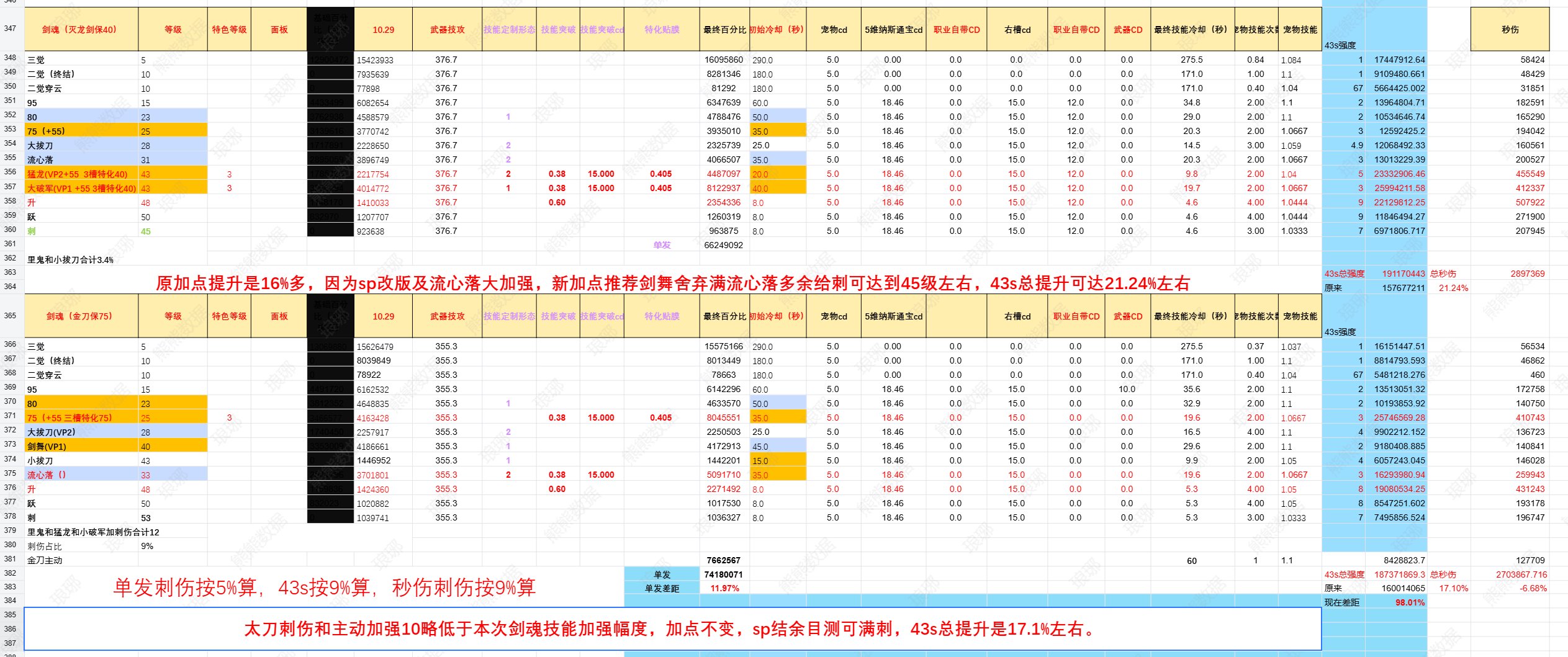 听说太刀有又又吊打灭龙了？数据来说话！4