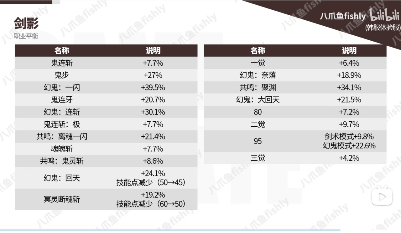 看看剑影最新韩服改版怎么玩1