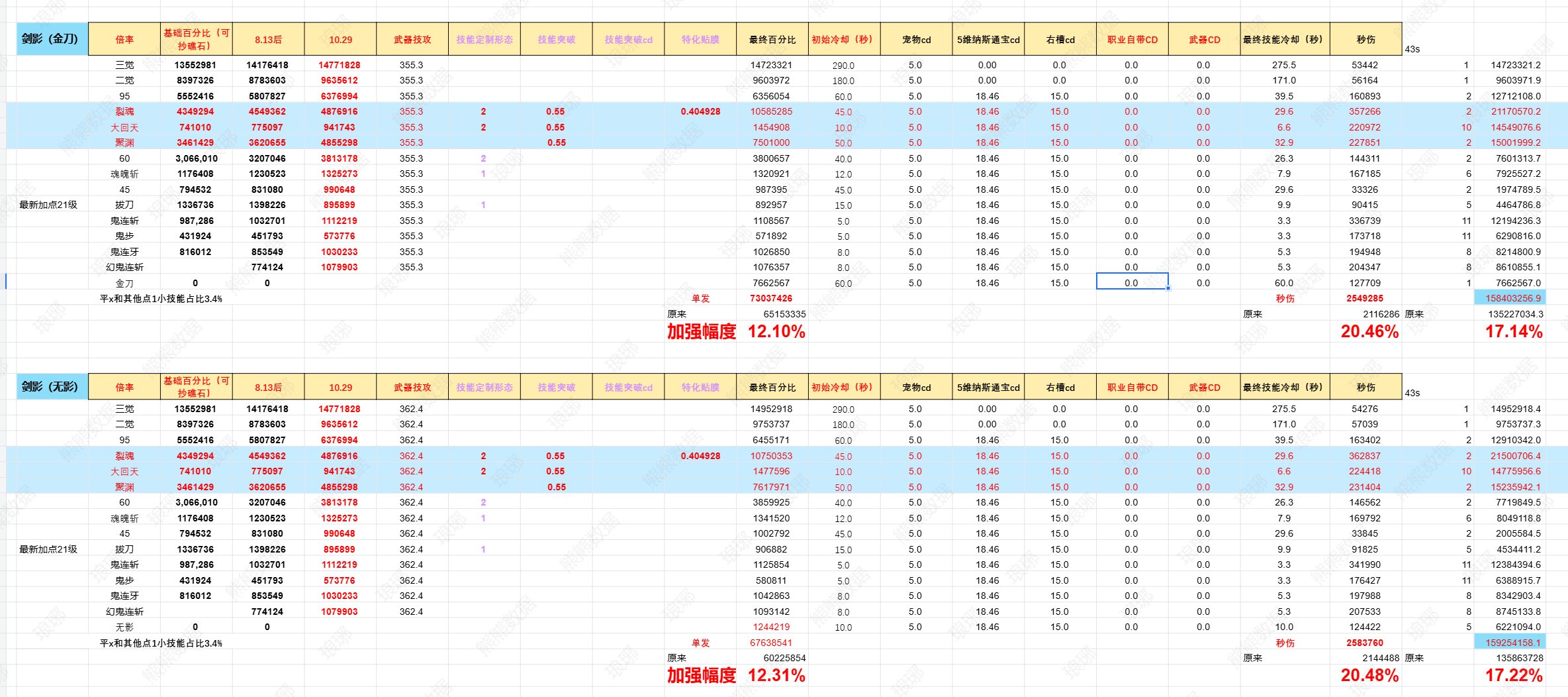 看看剑影最新韩服改版怎么玩5